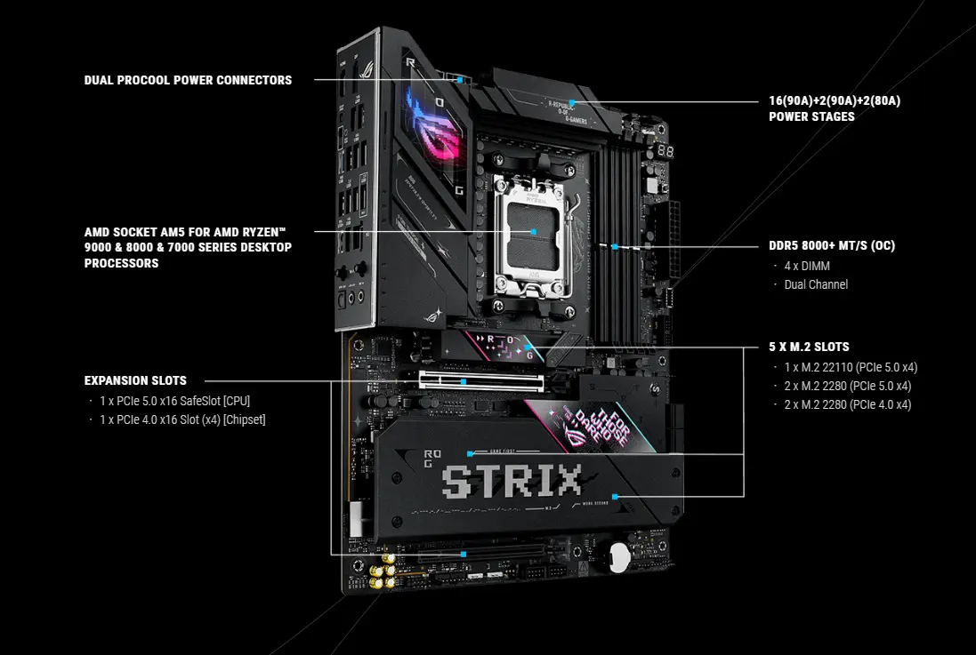 اسوس روج ستريكس B850-E جيمنج واي فاي اسوس روج ستريكس B850-E جيمنج واي فاي