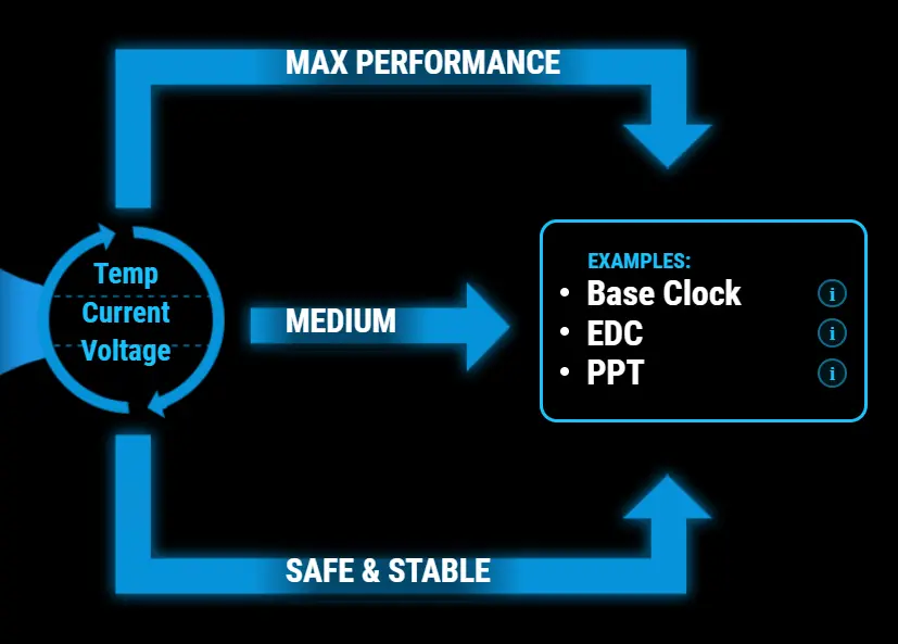 اسوس B850-E جيمنج واي فاي مازر بورد اسوس B850-E جيمنج واي فاي مازر بورد