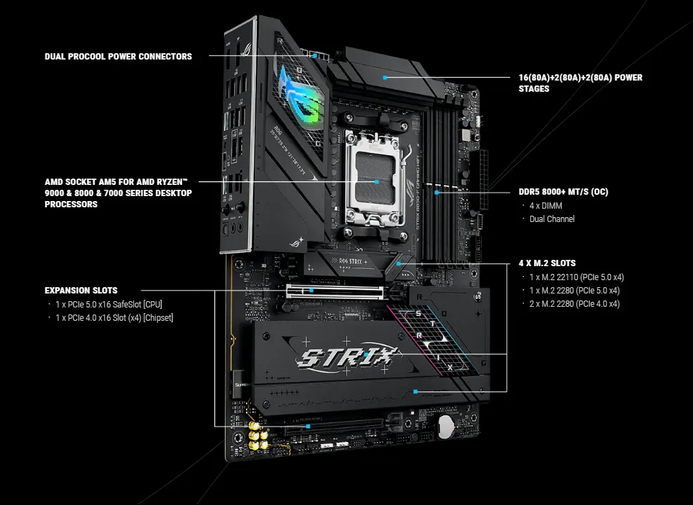 اسوس روج ستريكس B850-F جيمنج واي فاي مازر بورد اسوس روج ستريكس B850-F جيمنج واي فاي مازر بورد