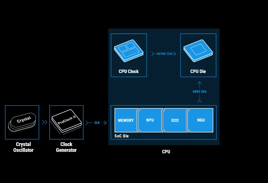 روج ستريكس B860-F جيمنج واي فاي