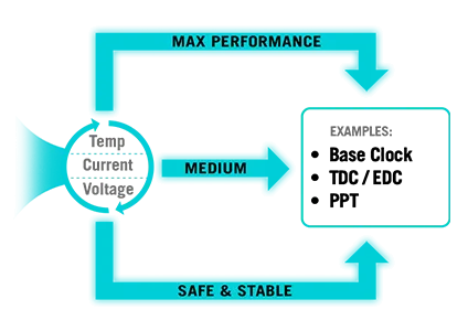 مازر بورد ستريكس X870-A جيمنج واي فاي