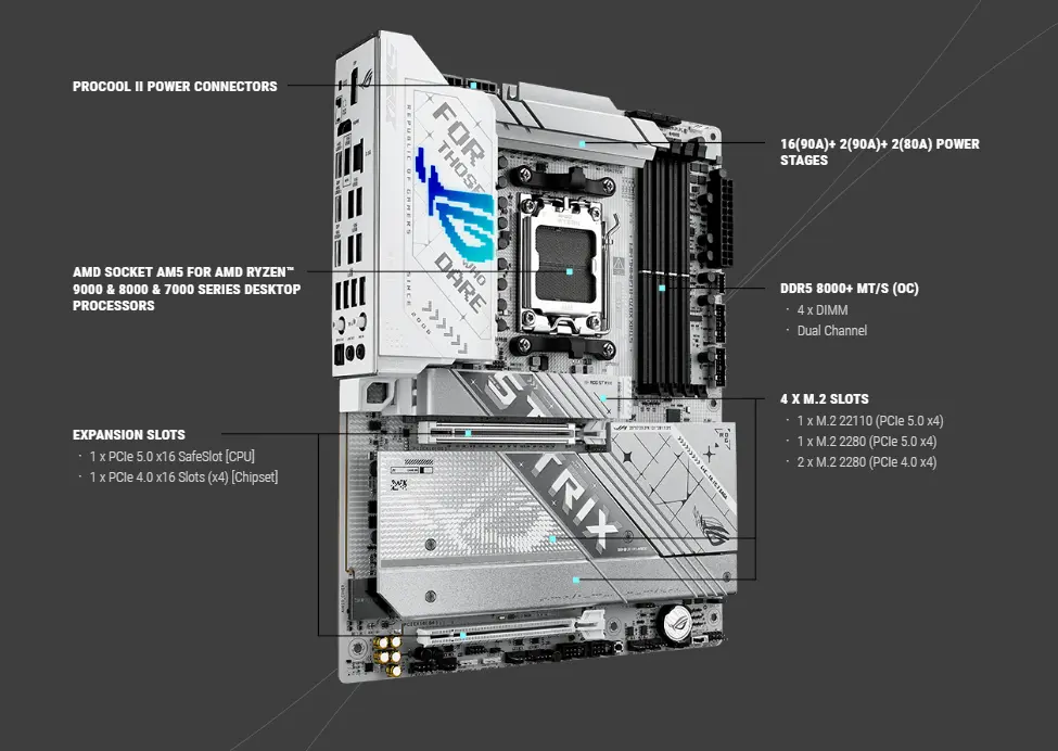 اسوس روج ستريكس X870-A جيمنج واي فاي