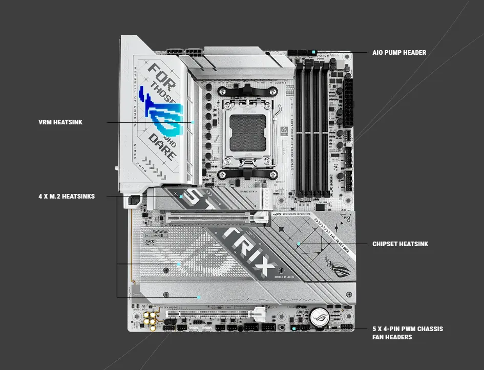 اسوس روج ستريكس X870-A