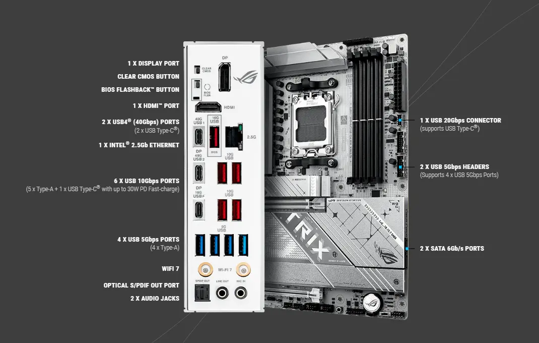 اسوس روج ستريكس