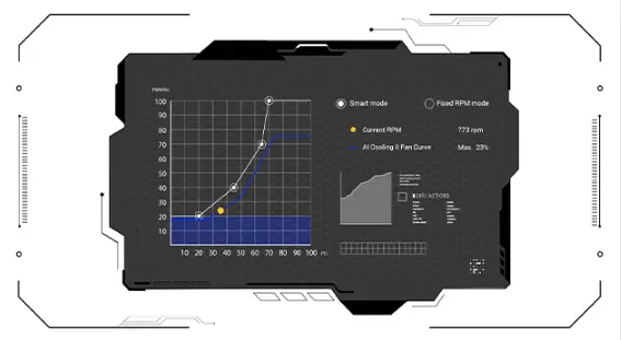 ستريكس X870-A جيمنج واي فاي مازر بورد