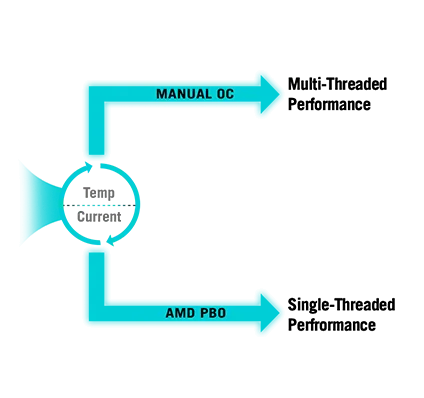 مازر بورد اسوس روج ستريكس