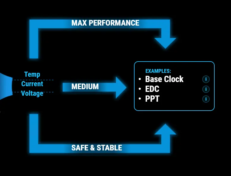 مازر بورد ستريكس X870-F جيمنج