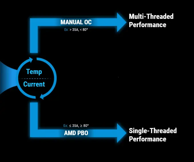 مازر بورد اسوس روج ستريكس
