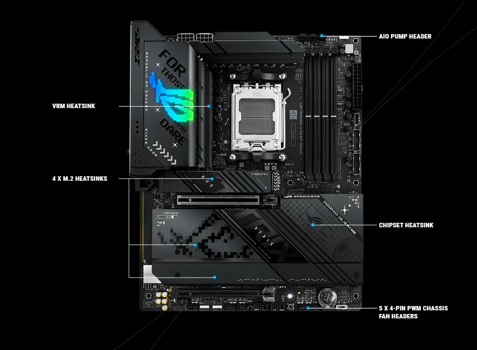 اسوس روج ستريكس X870-F جيمنج 