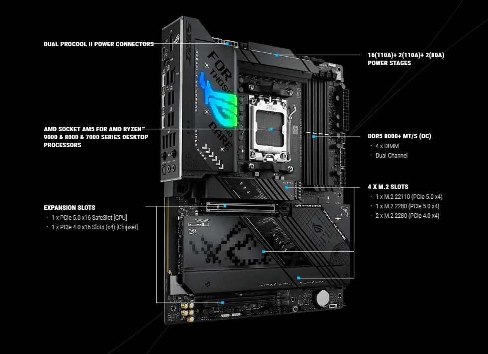 روج ستريكس X870-F جيمنج واي فاي مازر بورد