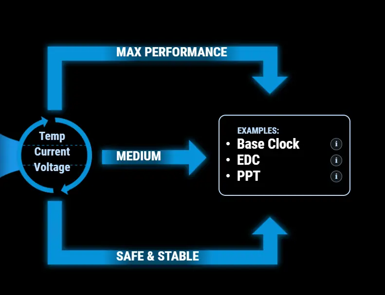 Asus ROG Strix Motherboard