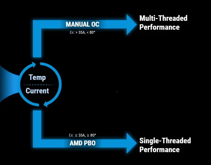 Asus ROG Strix X870-I Gaming WiFi 