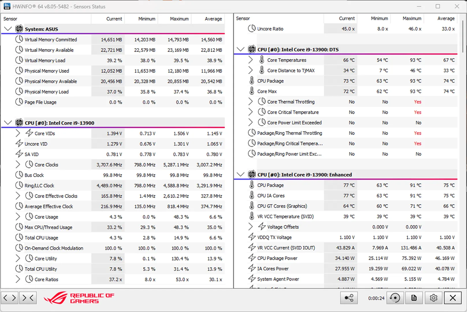 مازر بورد اسوس روج ستريكس Z890-E جيمنج واي فاي