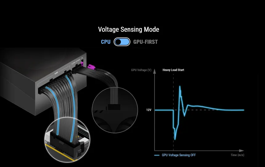 اسوس روج ثور 1200 وات