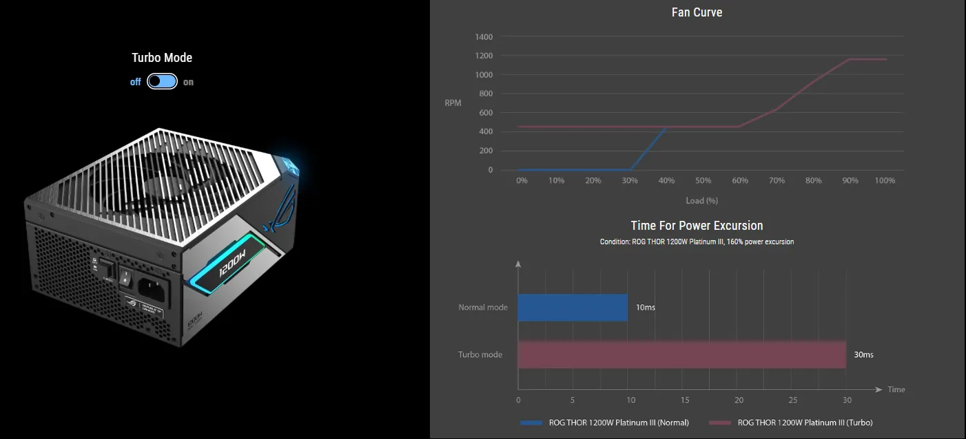اسوس باور سبلاي جيمنج