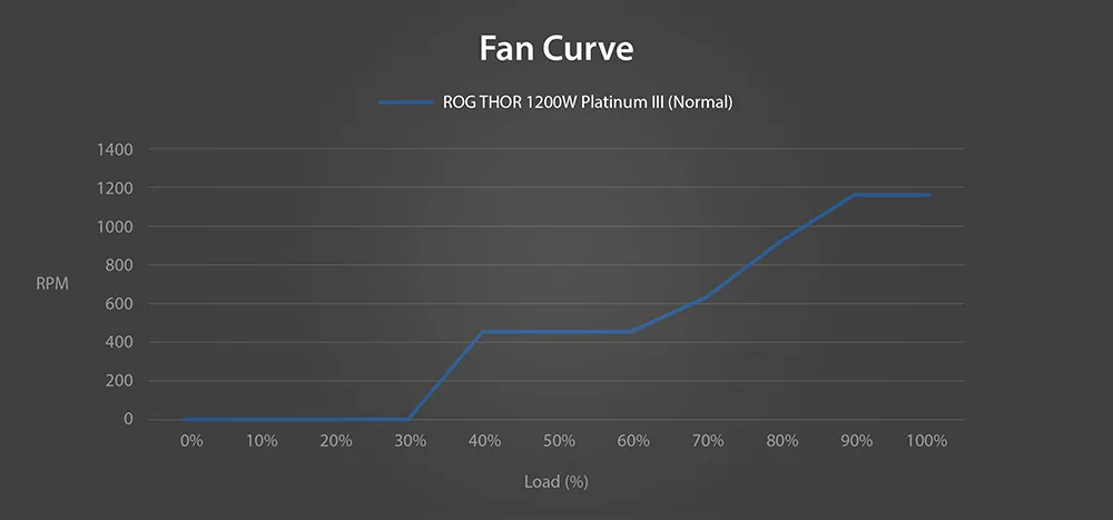  باور سبلاي للكمبيوتر