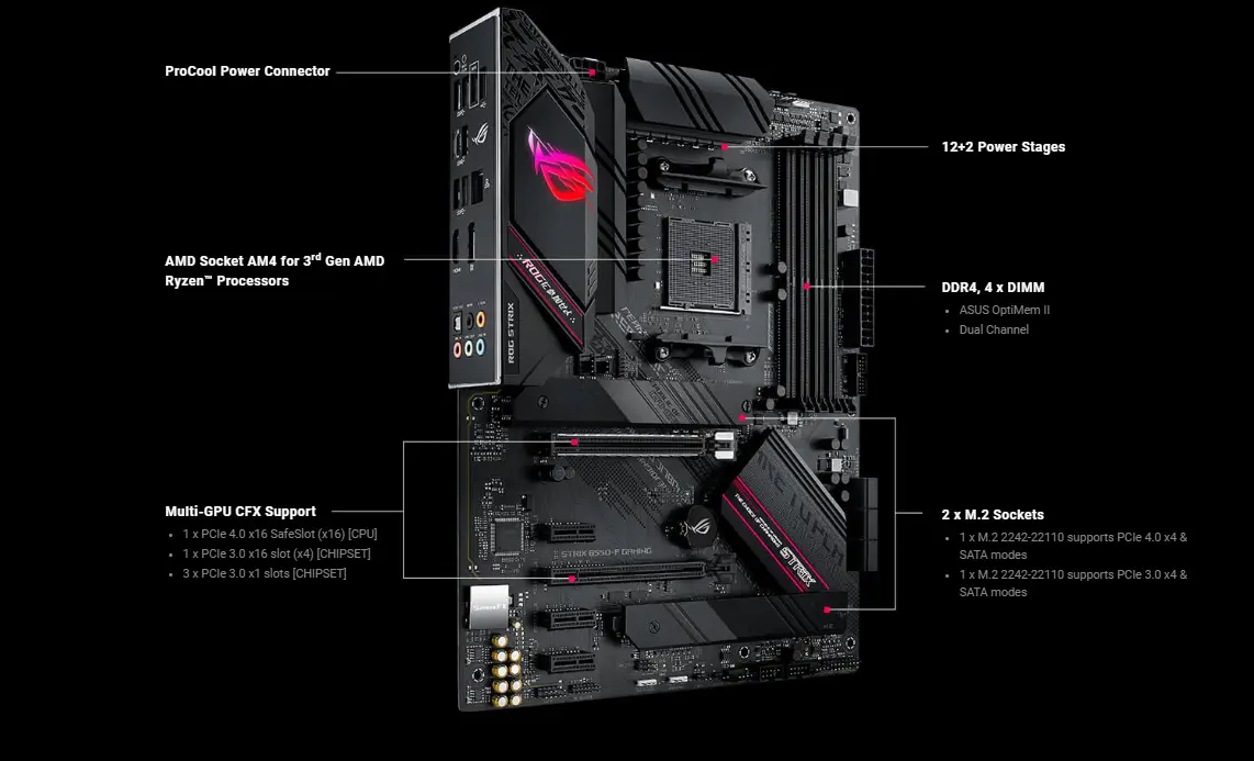 Rog Strix B550-F Gaming