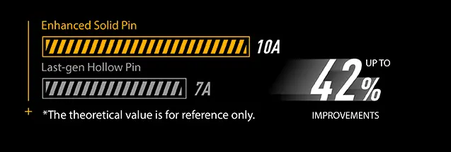  اسوس تاف جيمنج B650M-E واي فاي 