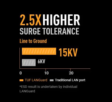 مازر بورد جيمنج