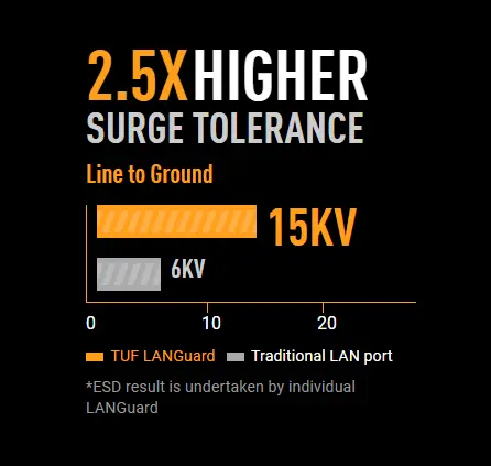 مازر بورد جيمنج مازر بورد جيمنج