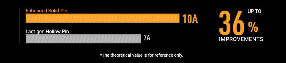 اسوس تاف جيمنج B760 اسوس تاف جيمنج B760
