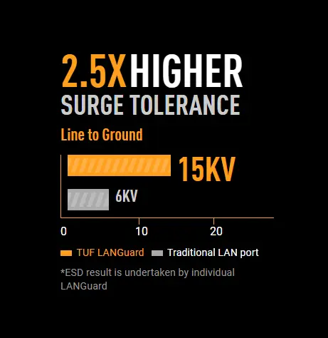 اسوس تاف جيمنج B760M-بلس مازر بورد