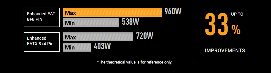بوردة كمبيوتر