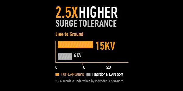 مازر بورد آسوس