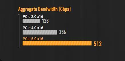 مازر بورد كمبيوتر
