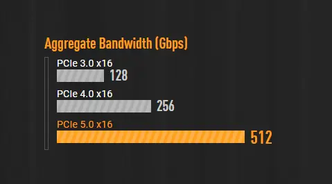 مازر بورد LGA1851