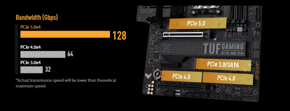 PCIe 5.0 Support