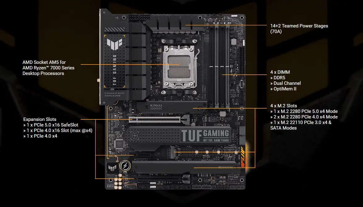 Asus TUF Gaming X670E-Plus WiFi Motherboard