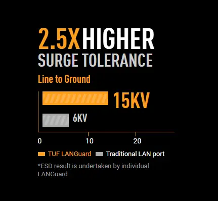 Asus TUF Gaming X670E-Plus WiFi