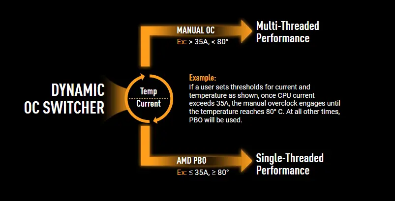  X670E-Plus WiFi Motherboard