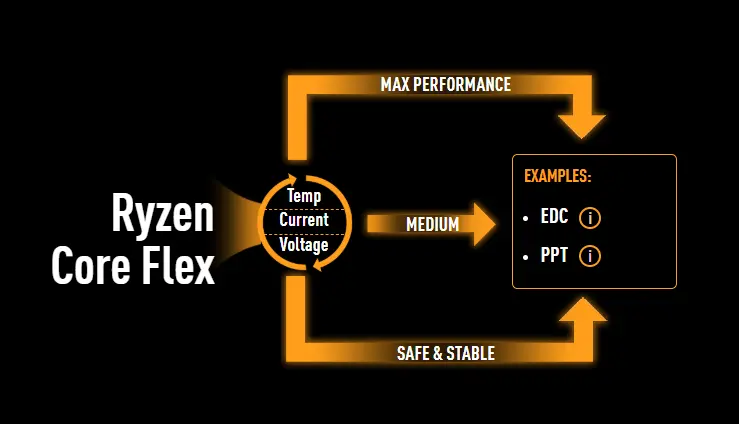 Motherboard Asus TUF Gaming X670E-Plus WiFi