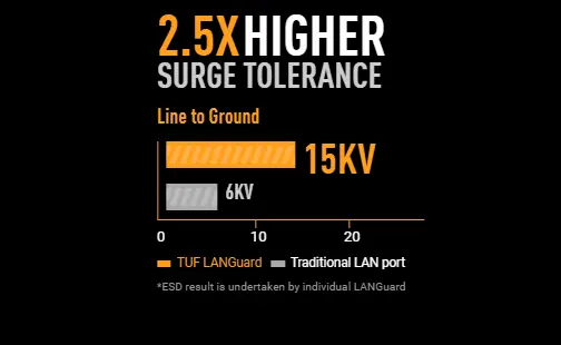 تاف جيمنج X870-PLUS واي فاي مازر بورد