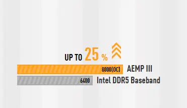 مازر بورد جيمنج