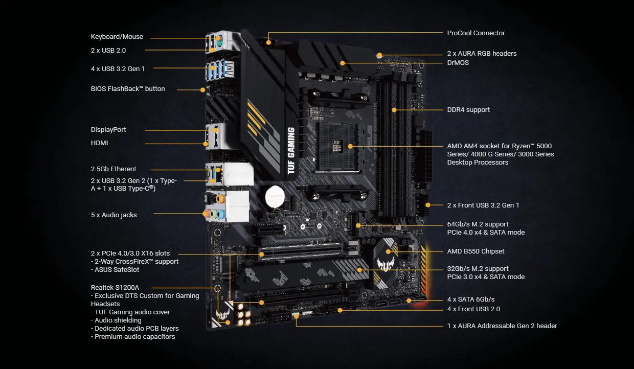 Motherboard Tuf Gaming B550M-Plus