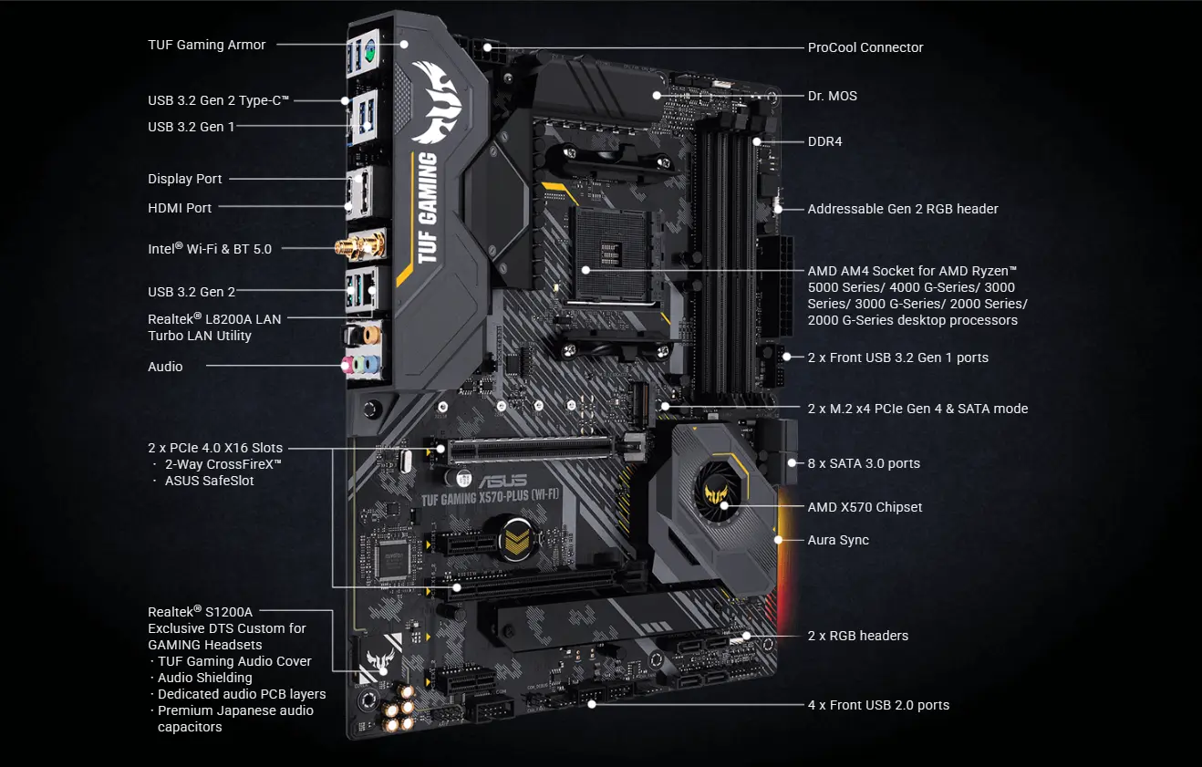 Asus Motherboard