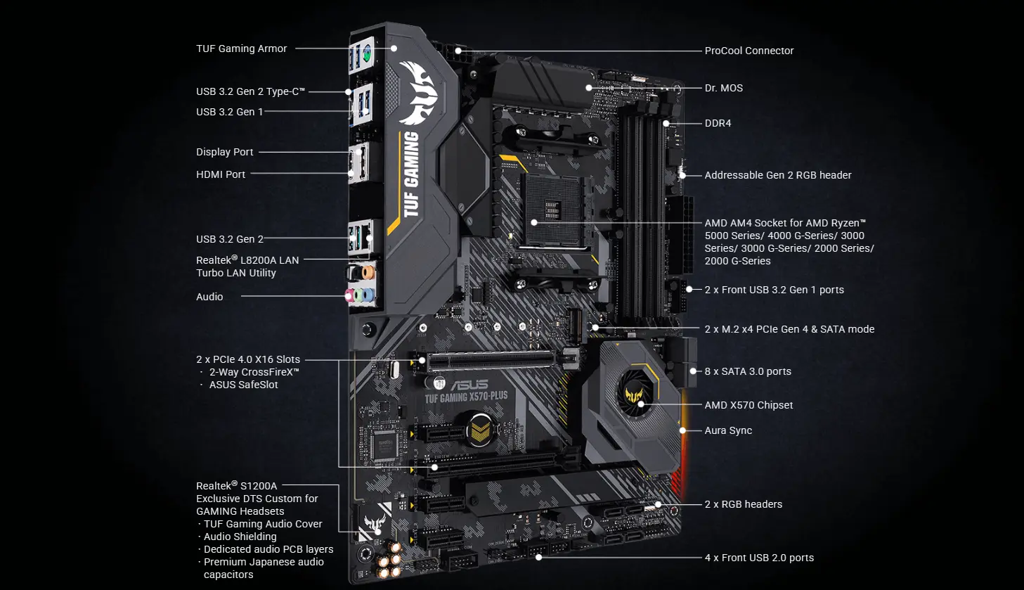 Tuf Gaming X570-Plus Motherboard Tuf Gaming X570-Plus Motherboard