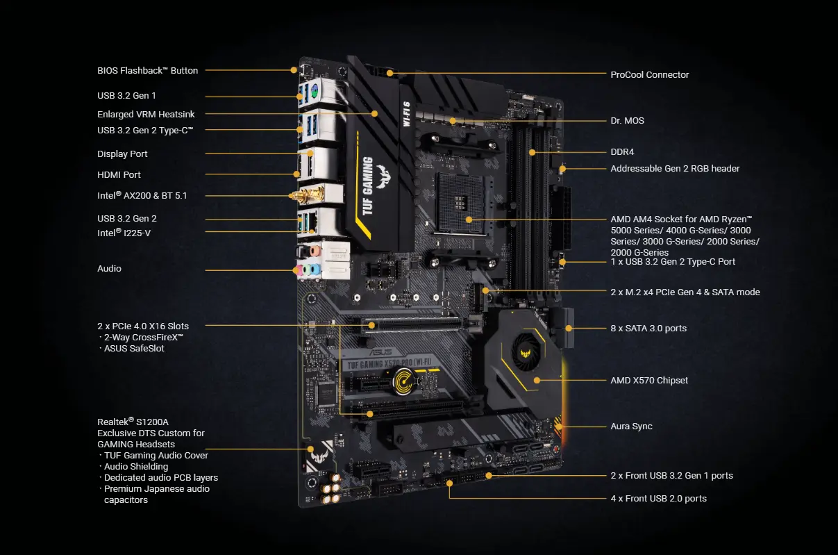 Asus Tuf Gaming Motherboard Asus Tuf Gaming Motherboard