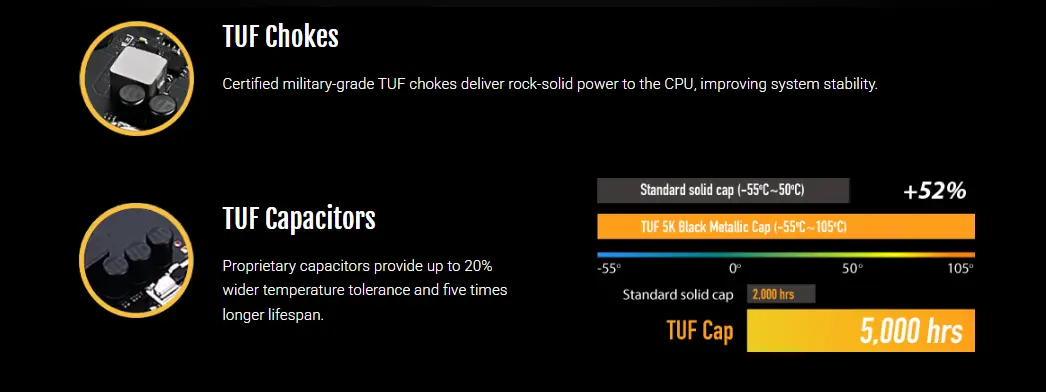 Tuf Gaming Z690-Plus D4