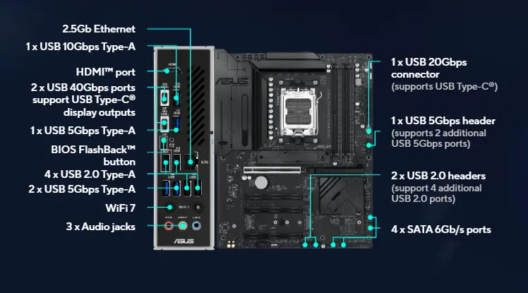  مازر بورد اسوس X870 ماكس جيمنج واي فاي 7