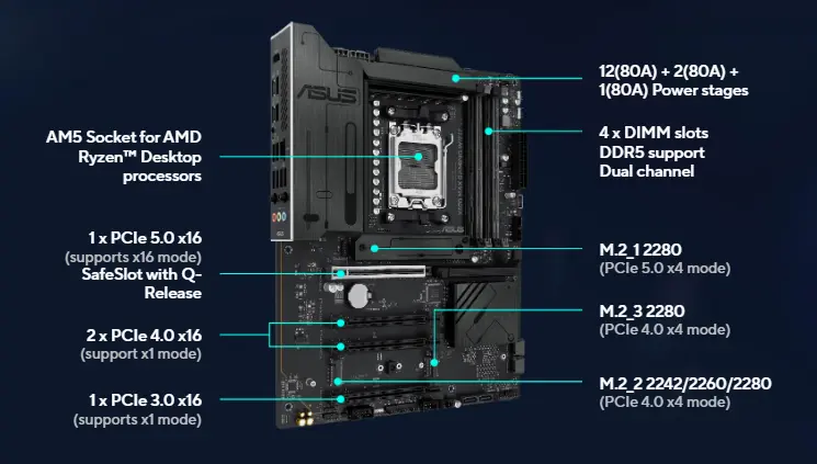 اسوس X870 ماكس جيمنج واي فاي 7 مازر بورد