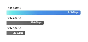 مازر بورد AM5