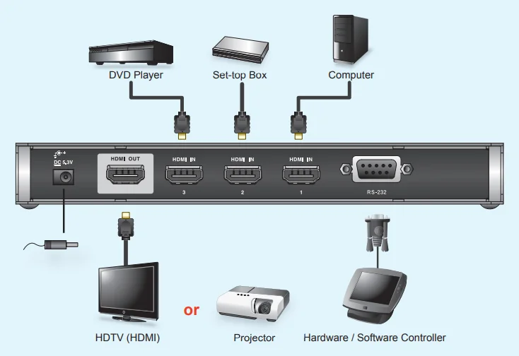 hdmi switch box hdmi switch box