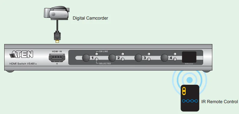 hdmi hub switch hdmi hub switch