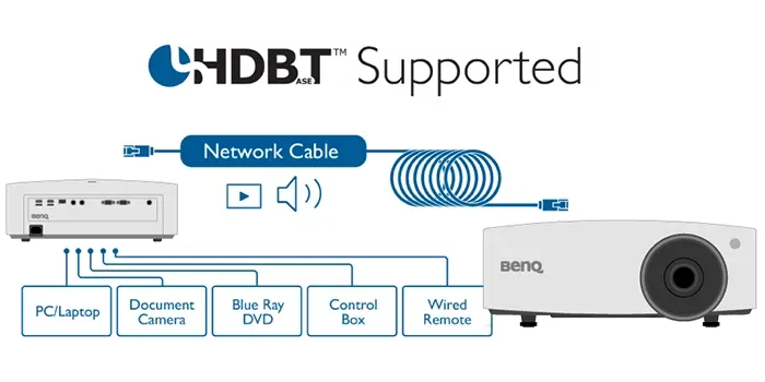 بروجكتور بروجكتور