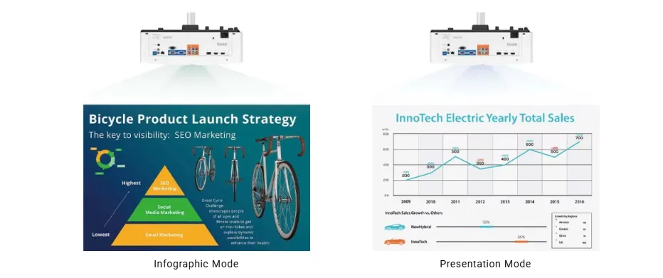 بروجيكتور بينكيو بروجيكتور بينكيو