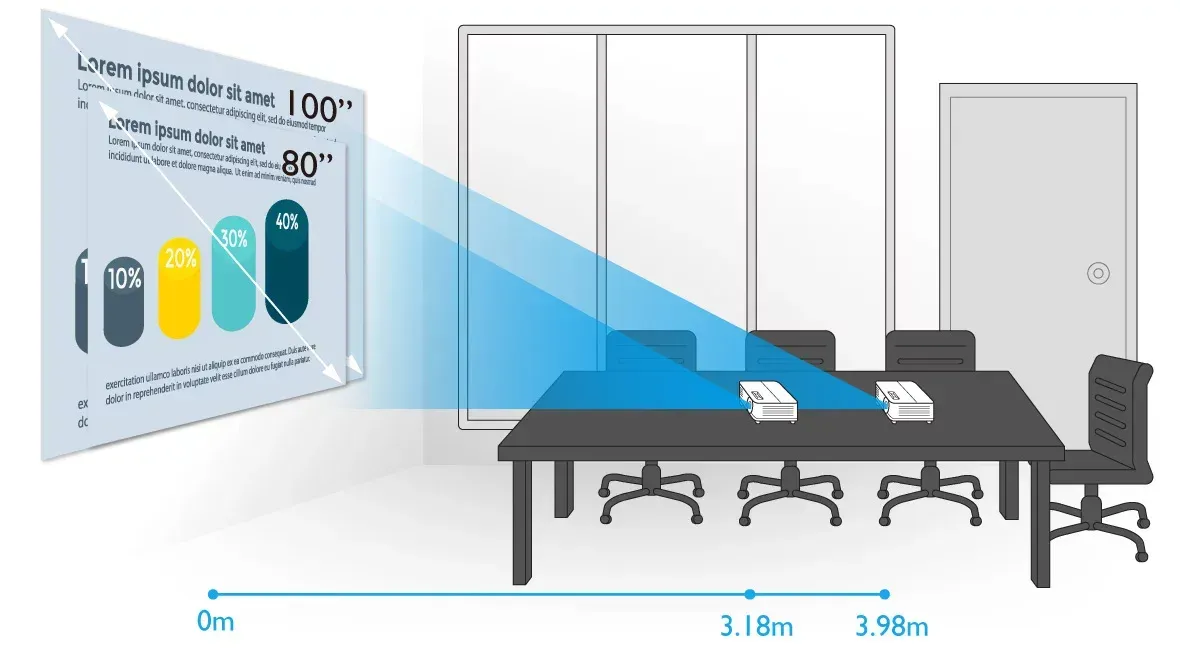 Benq projector
